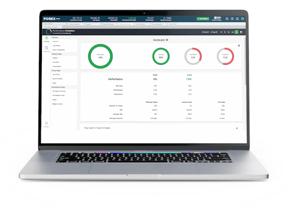 Dashboard of the platforms analytics feature by Pyramidtradefx.com